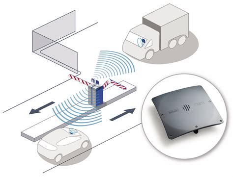 long distance rfid reader software free download|long range vehicle tag readers.